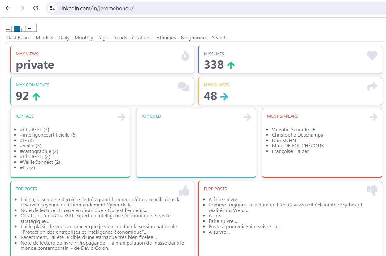 analyse d'un profil linkedin