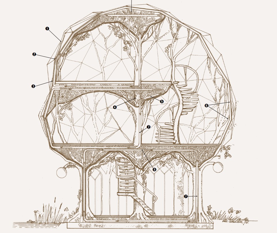 Atlas des utopies_habitarbre